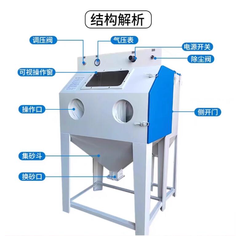 LahoreSandblasting machine